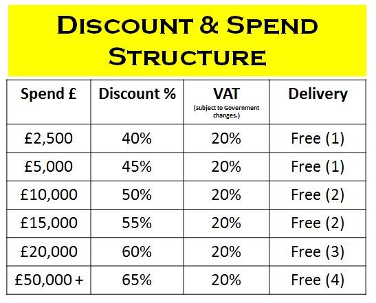 discount stru